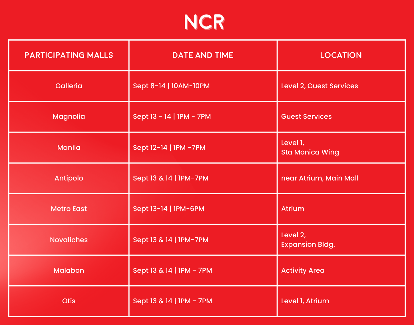 ncr 3